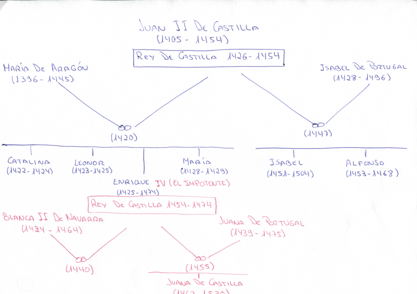 Enrique IV, sus matrimonios y descendencia